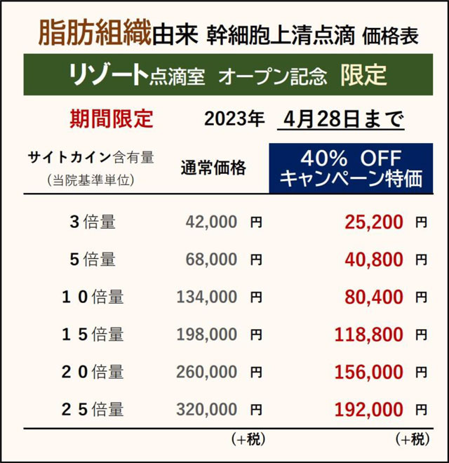 脂肪組織由来　幹細胞上清液点滴　価格表