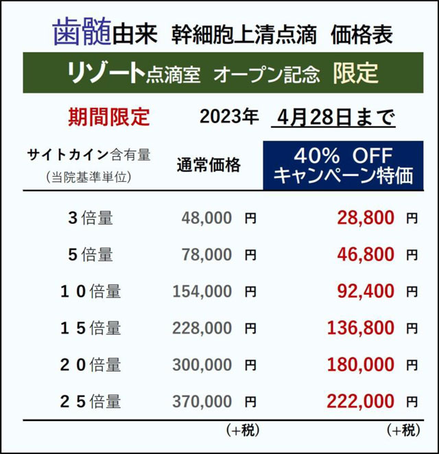 歯髄由来　幹細胞上清液点滴　価格表